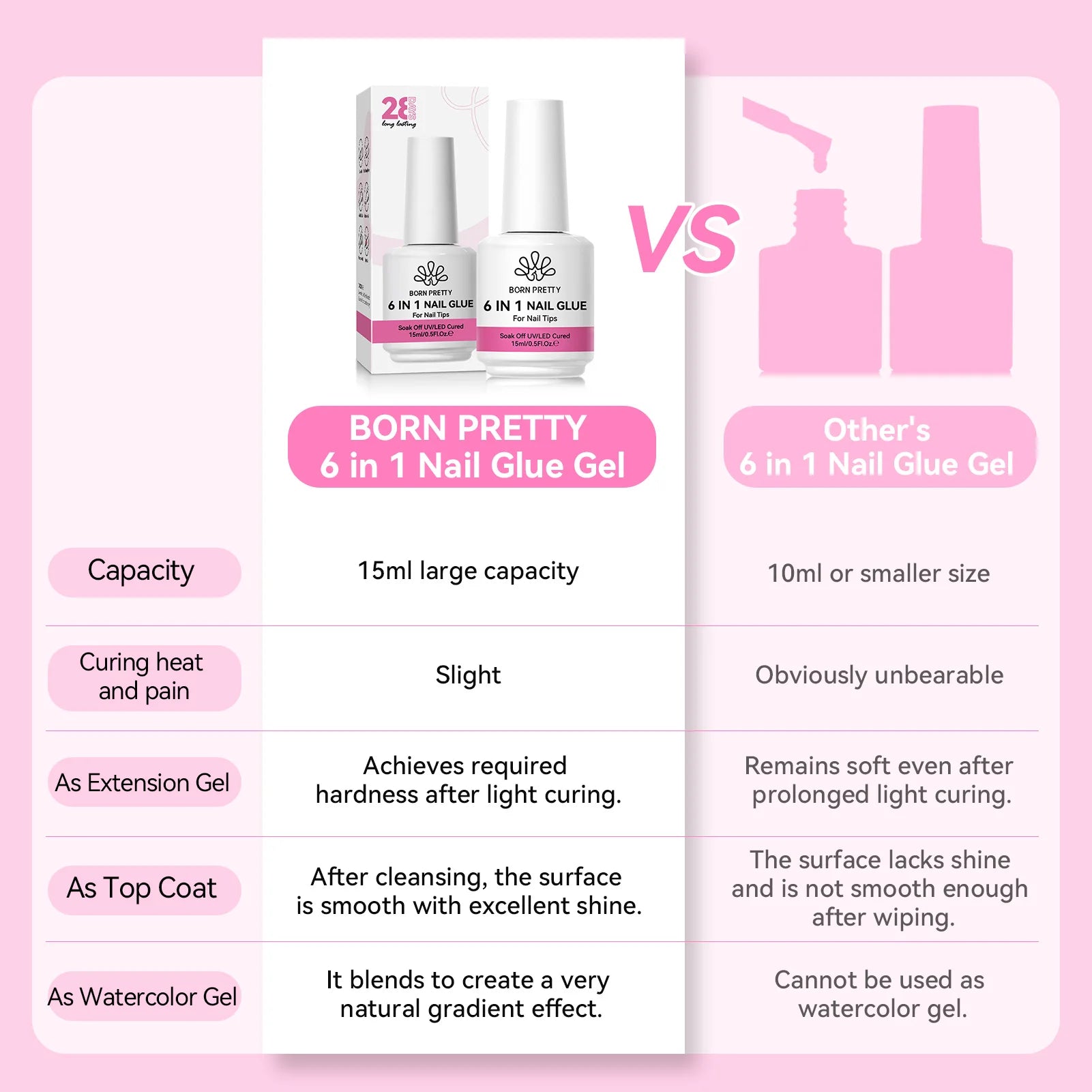 BORN PRETTY 6 en 1 colle à ongles Gel 15ML pour ongles acryliques tremper Gel de Base couche de finition Extension UV Gel pour faux ongles conseils Gel